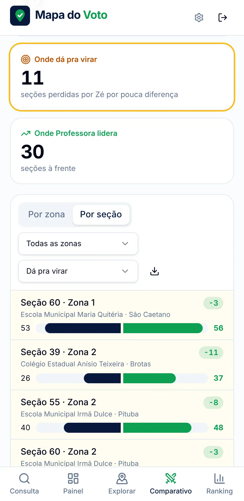 Onde dá pra virar