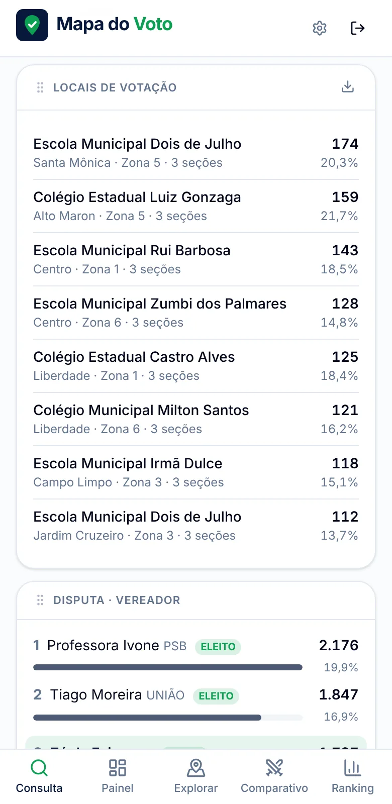 Locais de votação